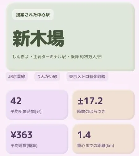 東京・川崎・船橋の3駅から，中心駅として新木場が提案された EkiHub の結果画面